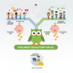How Duolingo Makes Money (The Billion-Dollar Free App)