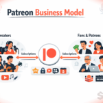 Patreon Business Model