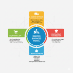 Baemin Business Model How South Korea's Largest Food Delivery Platform Makes Money