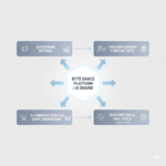 ByteDance Revenue Streams