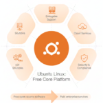 Canonical Business Model