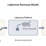 Lalamove Business Model