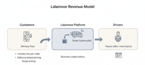 Lalamove Business Model