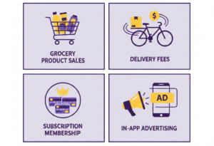 getir-business-model-analysis