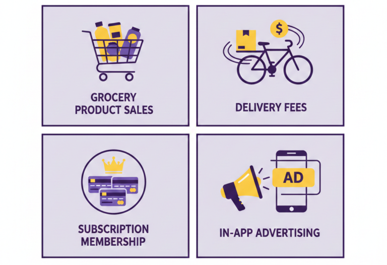 getir-business-model-analysis