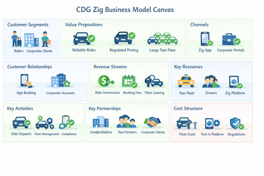 CDG Zig Business Model Explained