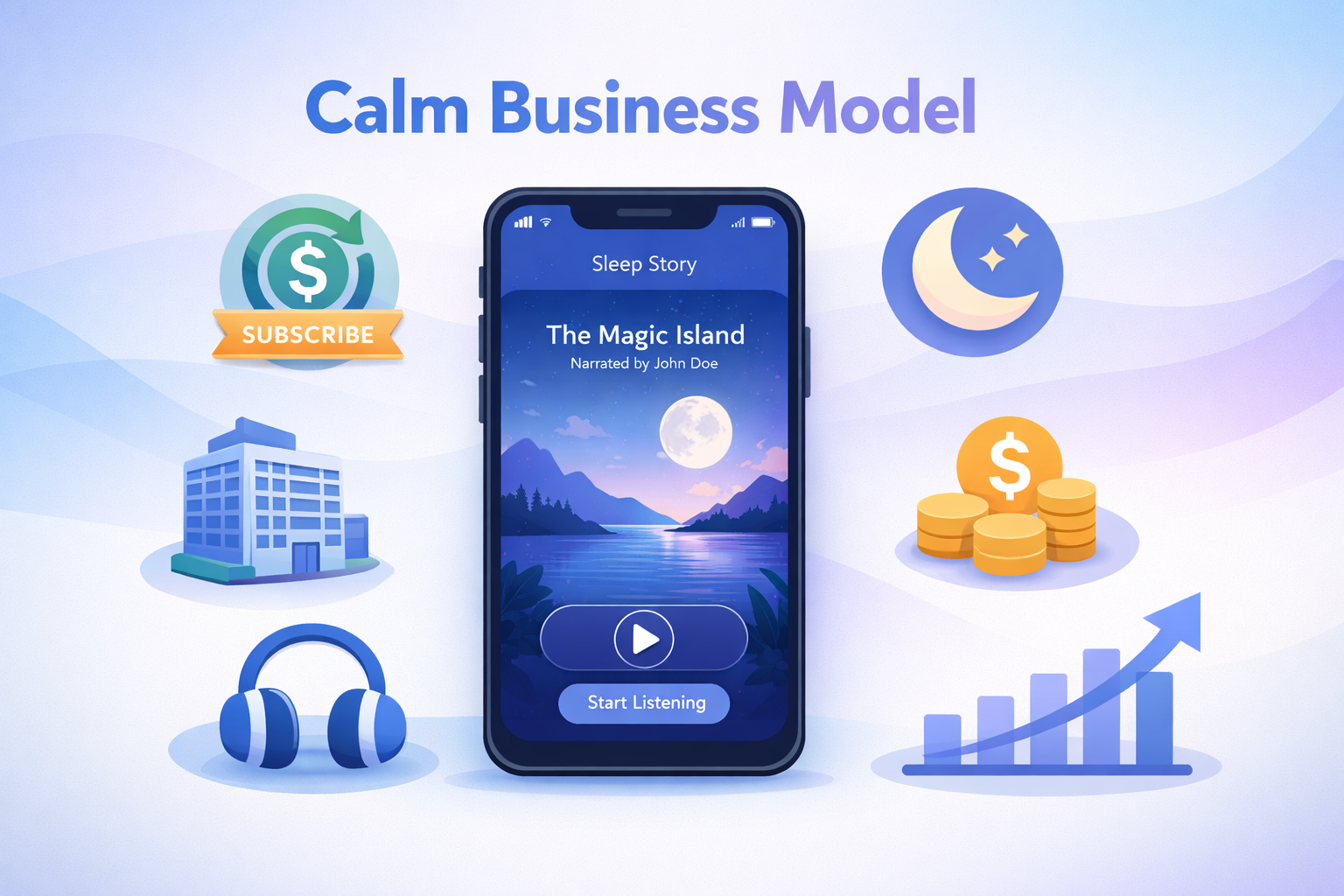 Calm Business Model How This Meditation App Built a Billion-Dollar Subscription Empire