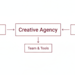 Creative Agency Business Model Explained