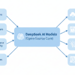 DeepSeek Business Model Explained How DeepSeek Makes Money