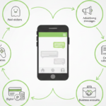 LINE Business Model How LINE Makes Money