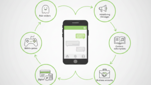 LINE Business Model How LINE Makes Money