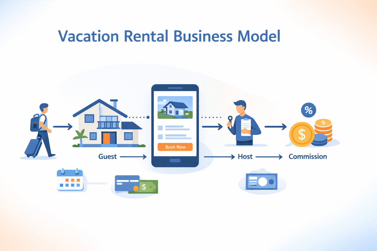 Vacation Rental Business Model Explained How Airbnb-Style Platforms Make Money