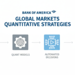 bank-of-america-global-markets-quantitative-strategies