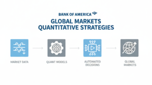 bank-of-america-global-markets-quantitative-strategies