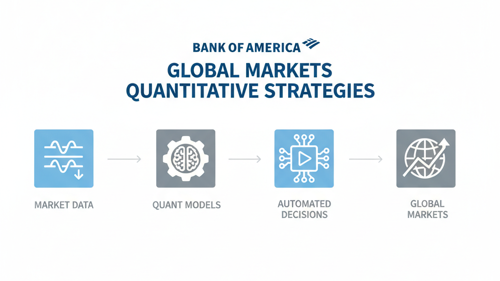 bank-of-america-global-markets-quantitative-strategies