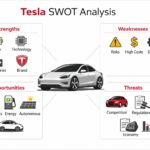 tesla-swot-analysis