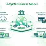 Adyen Business Model and How This Global Payment Platform Makes Money