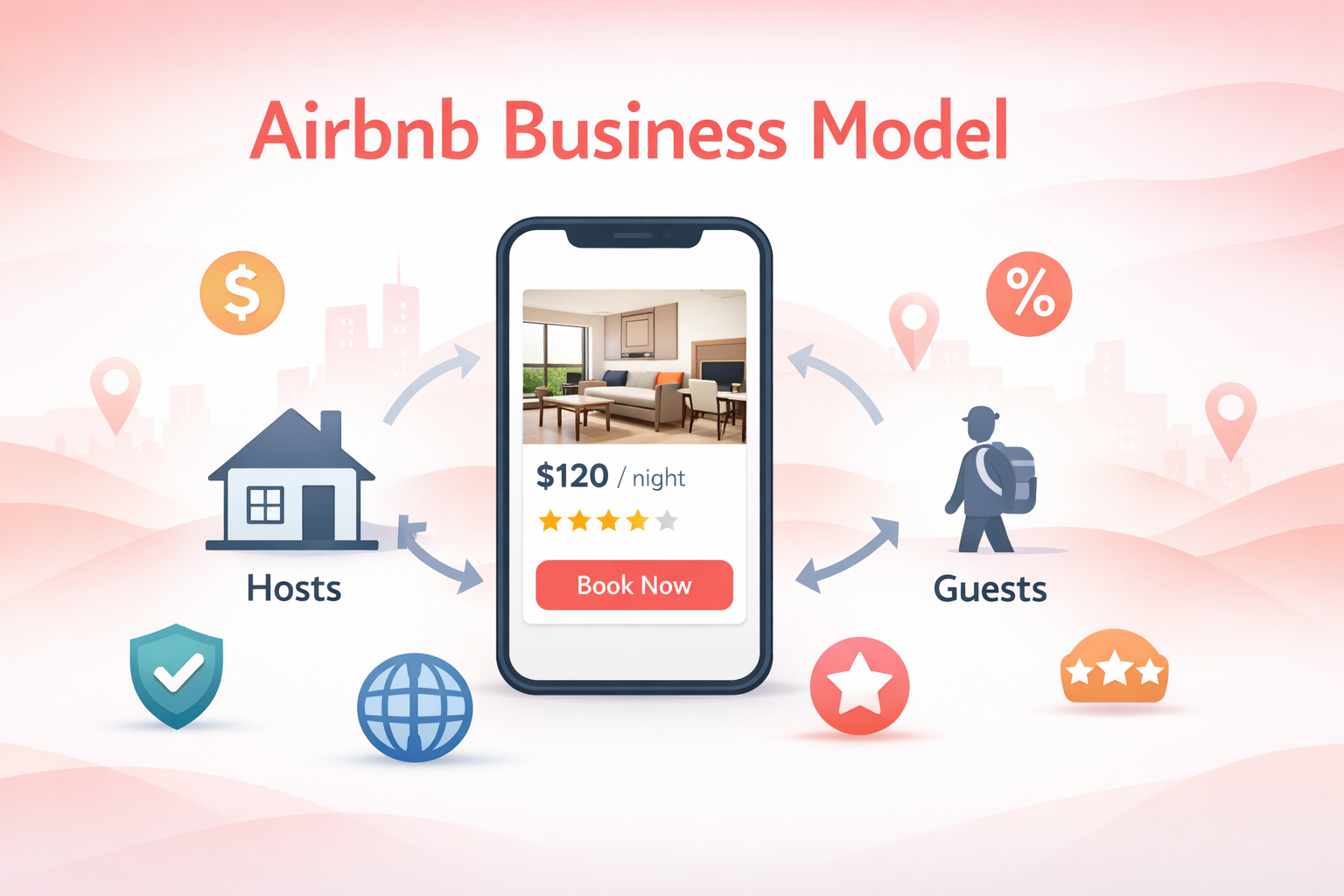Airbnb Business Model How Airbnb Makes Money Without Owning a Single Hotel