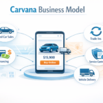 Carvana Business Model How Carvana Built a Billion-Dollar Online Car Retail Platform