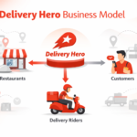 Delivery Hero Business Model