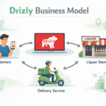 Drizly Business Model