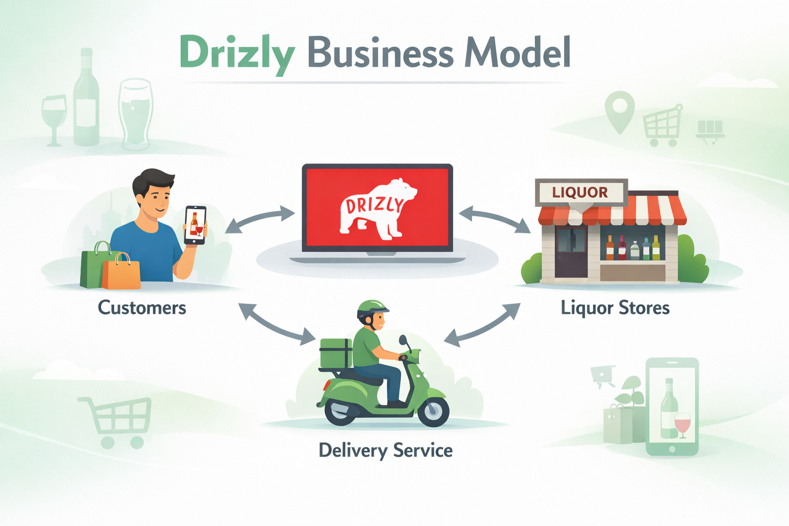 Drizly Business Model