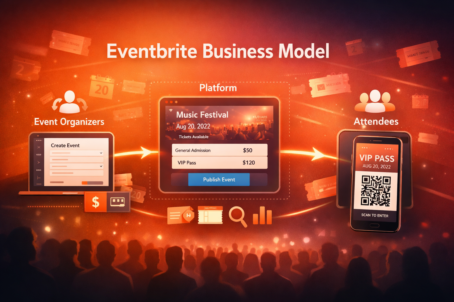 Eventbrite Business Model And How It Works, Makes Money, and Grows