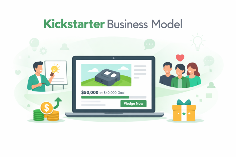 Kickstarter Business Model