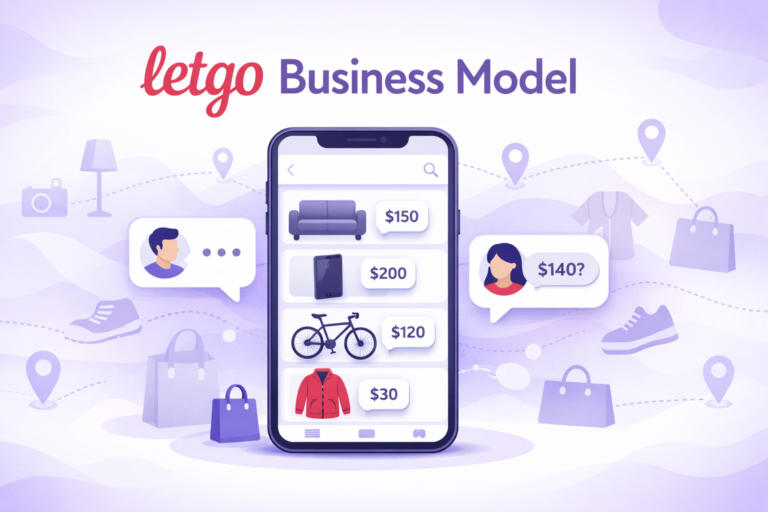 Letgo Business Model How Letgo Makes Money from a Second-Hand Marketplace