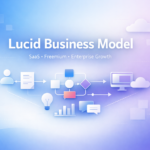Lucid Business Model And How Lucidchart and Lucidspark Make Money