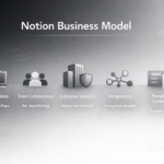 Notion Business Model And How It Makes Money (Complete Breakdown)