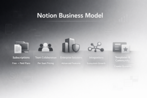 Notion Business Model And How It Makes Money (Complete Breakdown)