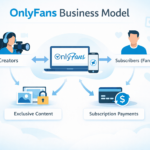 OnlyFans Business Model and How It Makes Money