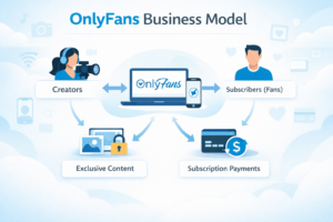 OnlyFans Business Model and How It Makes Money