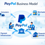 PayPal Business Model and How It Makes Money