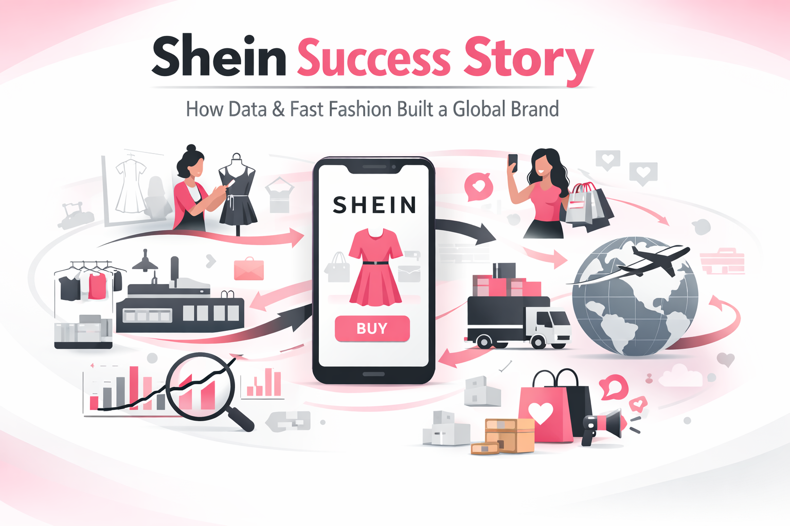 Shein Success Story - How a Chinese Startup Built a Global Fast Fashion Empire
