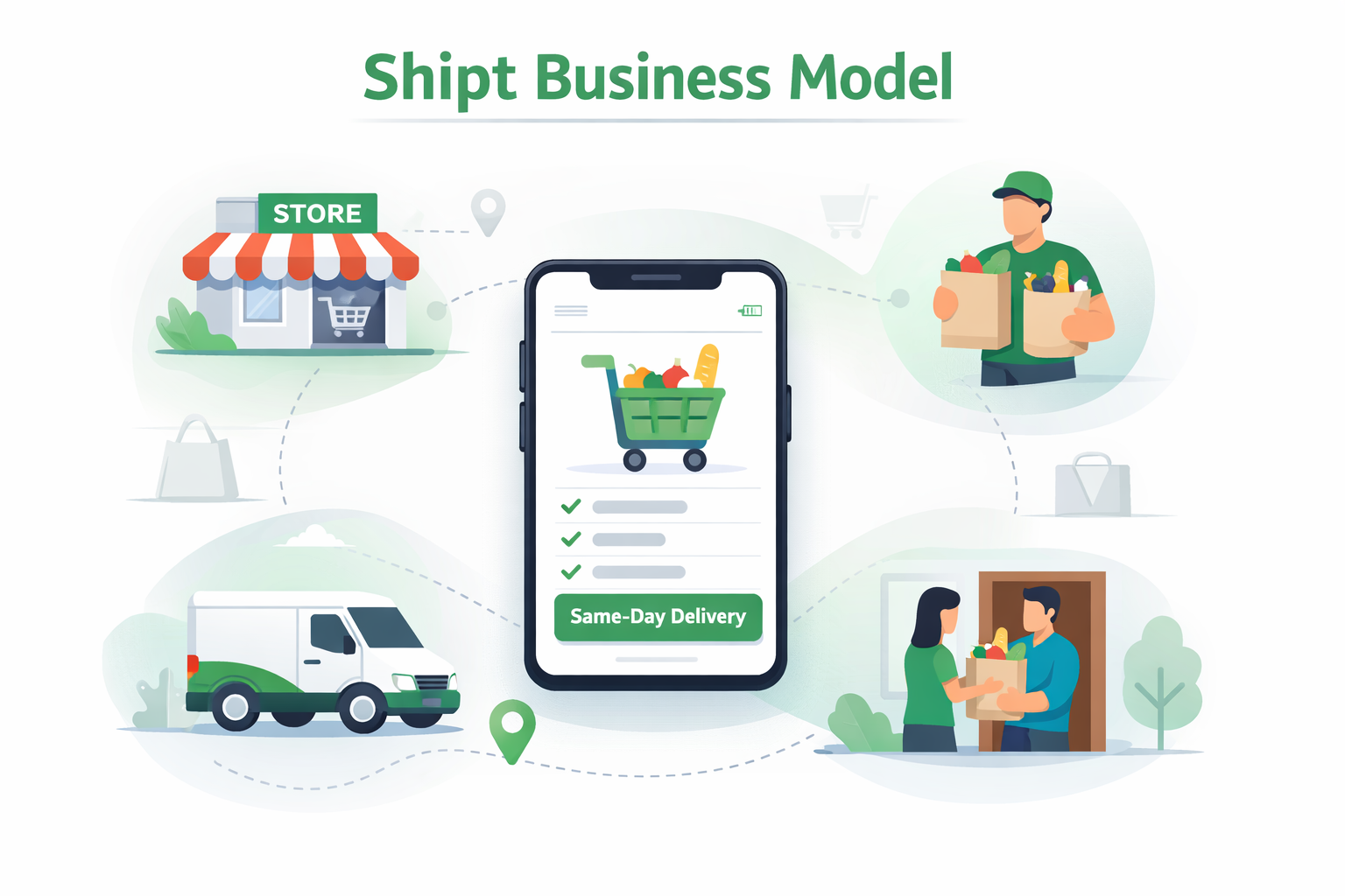 Shipt Business Model How Shipt Makes Money From Same-Day Delivery