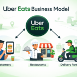 Uber Eats Business Model