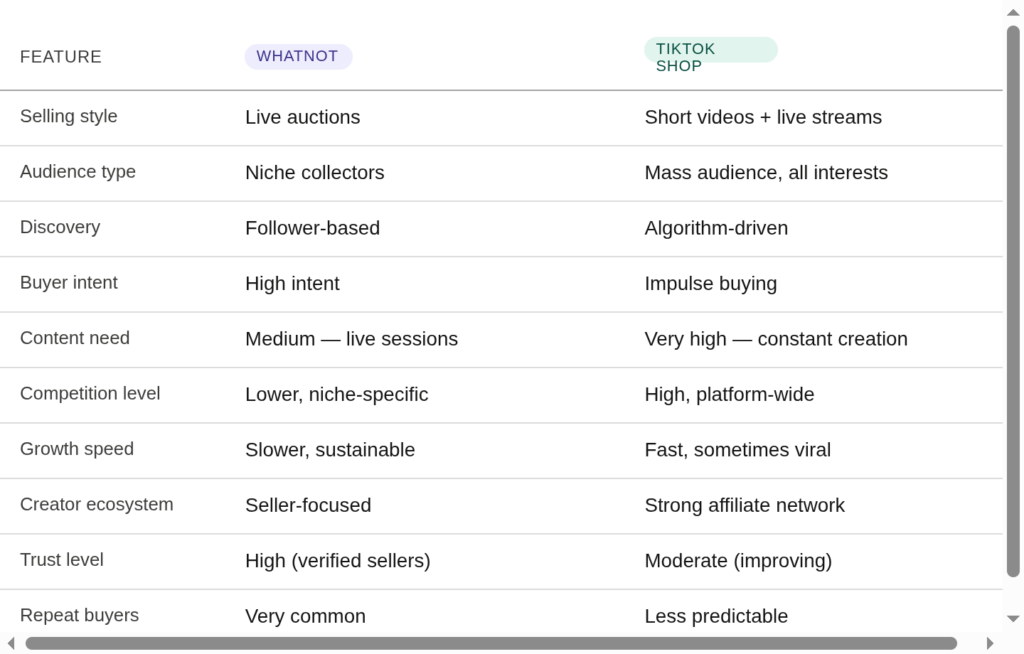 whatnot vs tiktok shop Platform Comparision