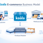 koala-ecommerce-business-model