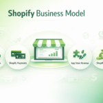 shopify-business-model