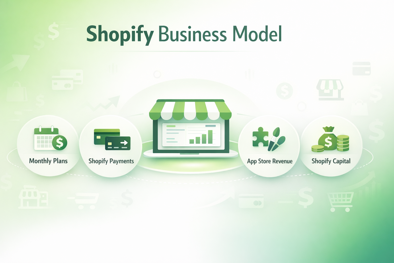 shopify-business-model