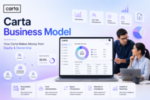 Carta Business Model And How It Makes Money from Equity, Startups and Ownership