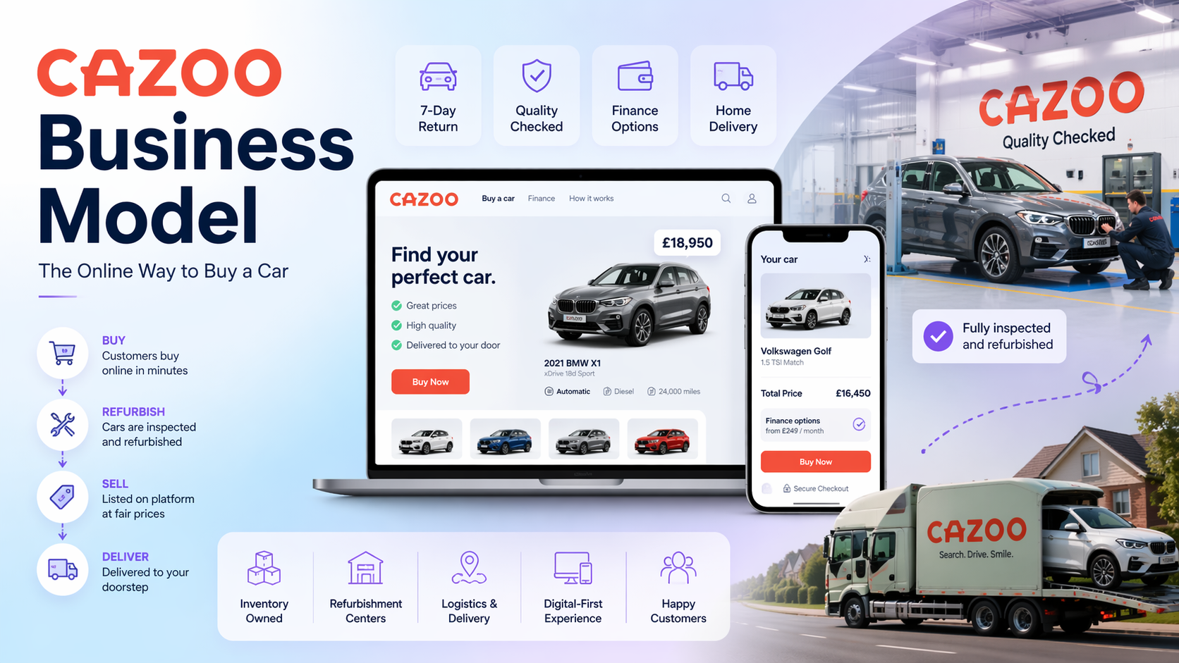 Cazoo business model explained