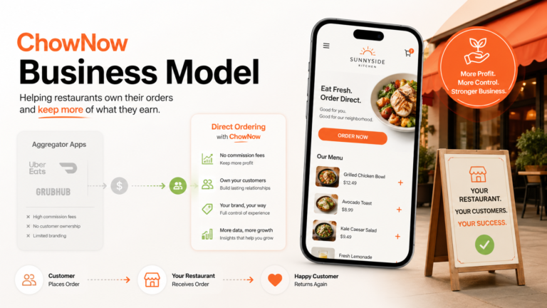 ChowNow Business Model And How This Commission-Free Platform Is Changing Restaurant Tech