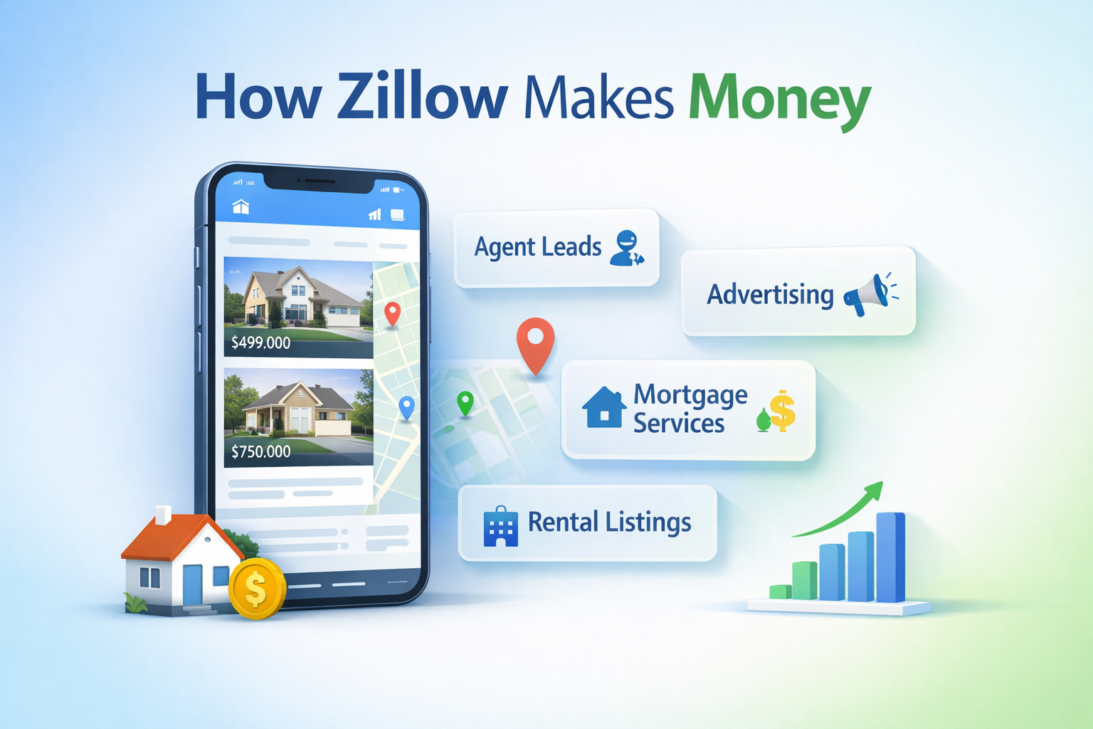 How Zillow Makes Money: The Complete Breakdown