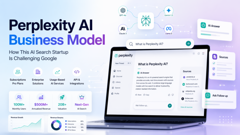 Perplexity AI Business Model And How This AI Search Startup Is Challenging Google
