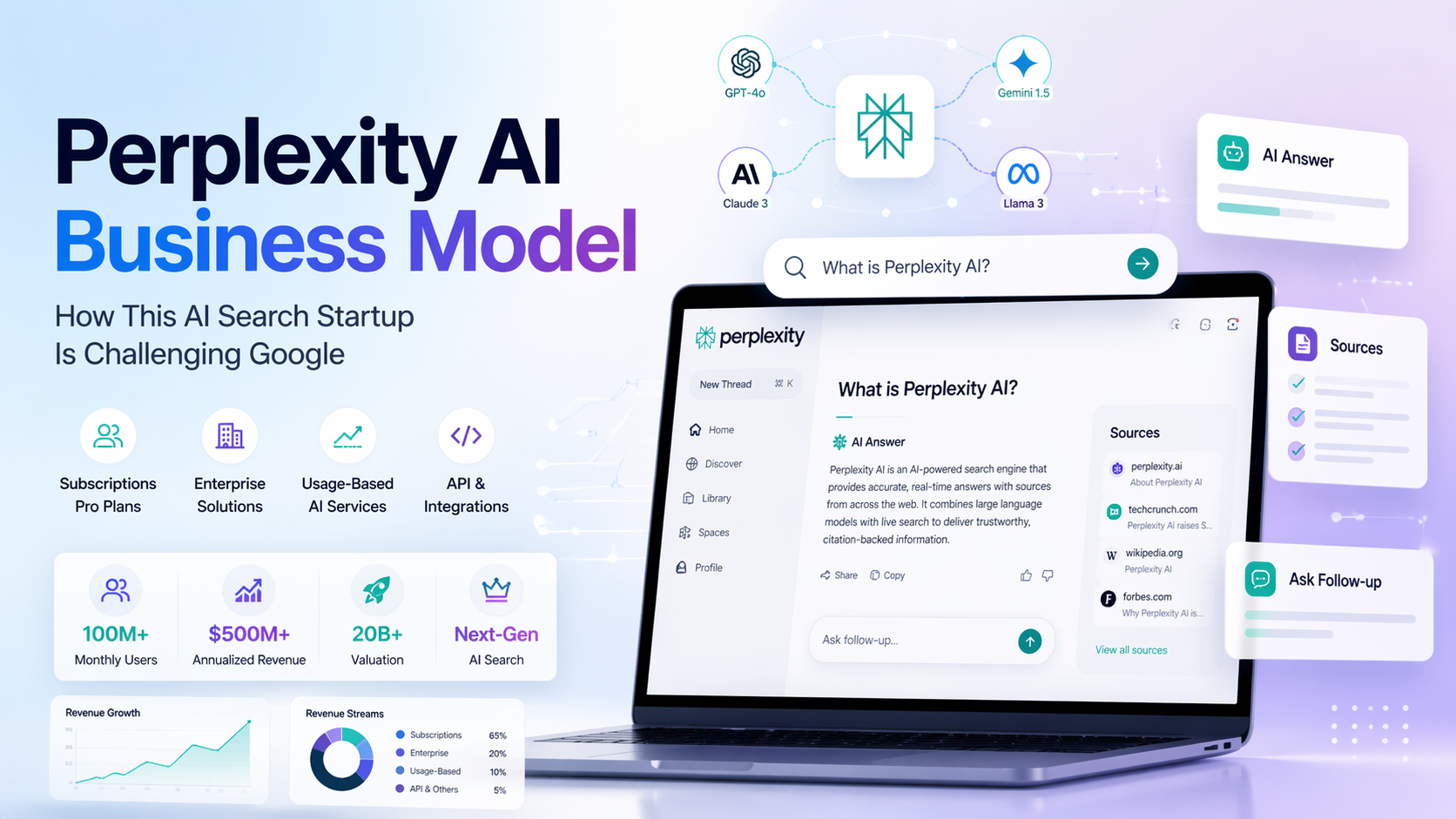 Perplexity AI Business Model And How This AI Search Startup Is Challenging Google