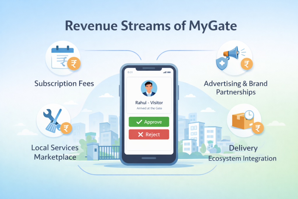 Revenue Streams of MyGate