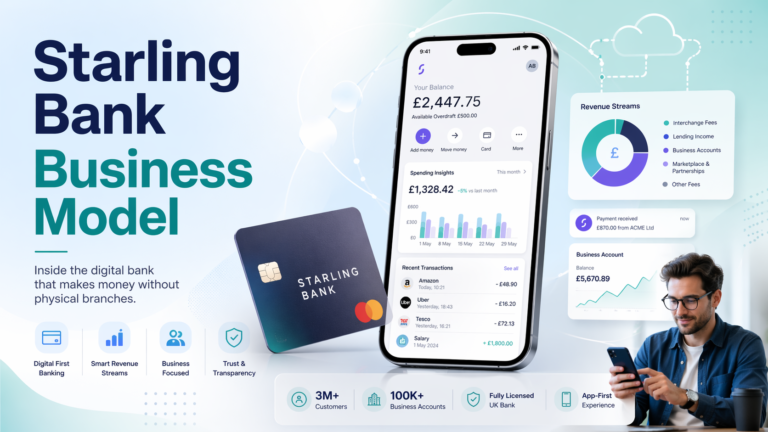 Starling Bank Business Model And How a UK Digital Bank Built Profitability Without a Single Branch